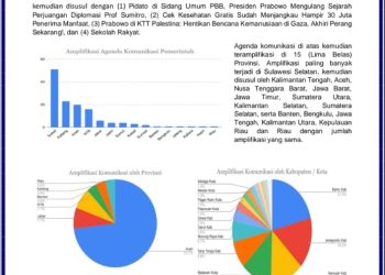 Barru Raih Peringkat Pertama Nasional untuk Amplifikasi Komunikasi Pemerintah