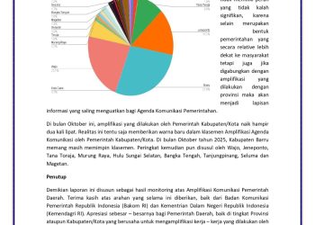 Humas IKP Barru Kembali Raih Peringkat Pertama Nasional Amplifikasi AKP Oktober 2025