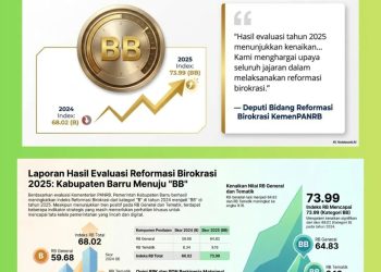 Indeks Reformasi Birokrasi Barru Naik Signifikan, Predikat Meningkat dari B ke BB