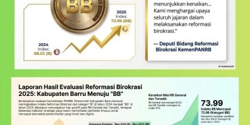 Indeks Reformasi Birokrasi Barru Naik Signifikan, Predikat Meningkat dari B ke BB